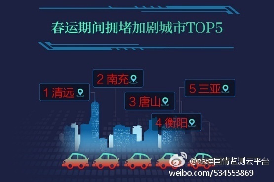 高德地图发布2017年春运大数据