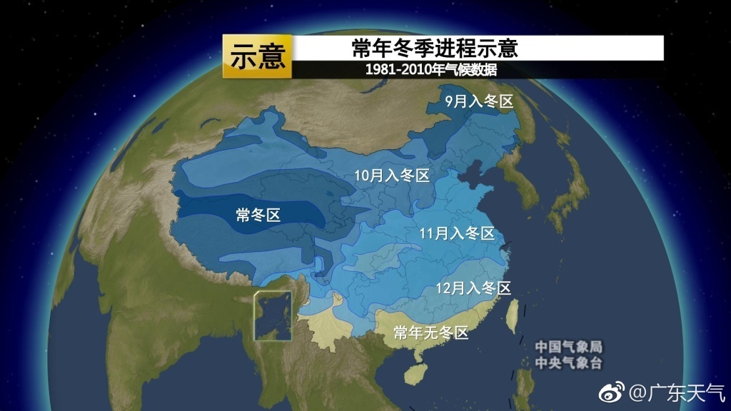 冬季进程示意图