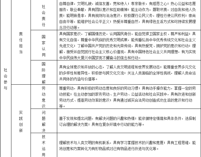 一张表看懂中国学生发展核心素养框架_中教启星公共服务平台